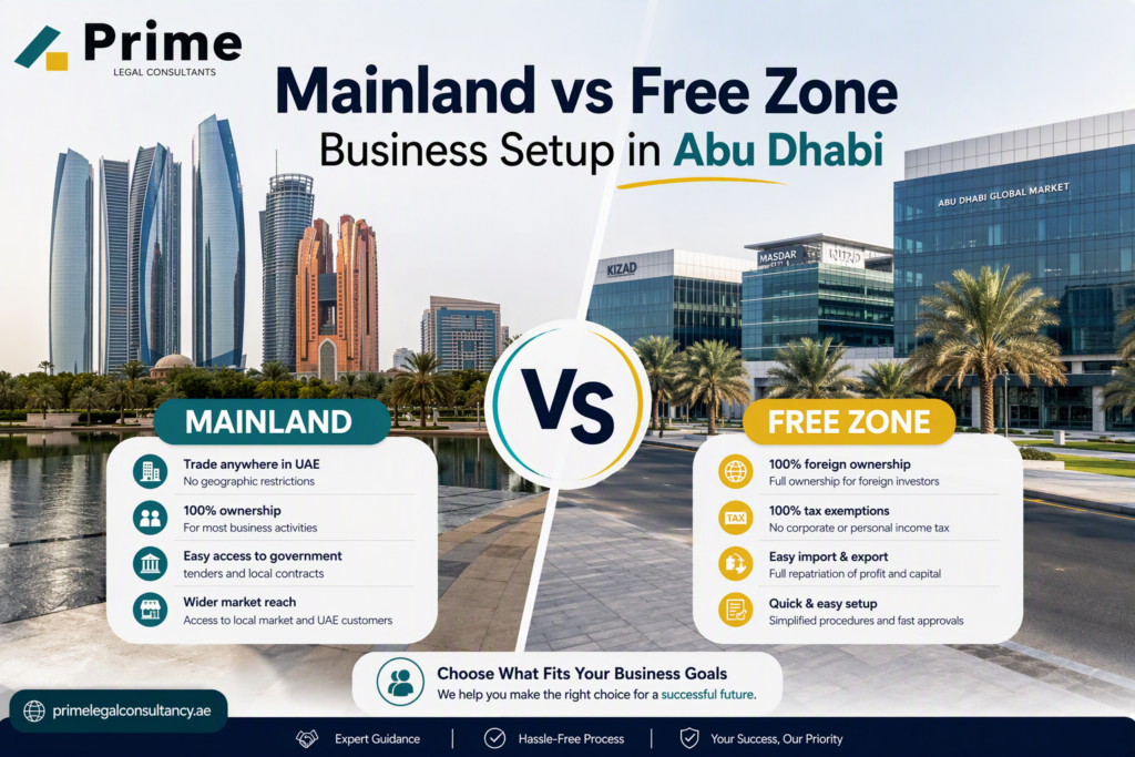 Mainland vs Free Zone Business Setup in Abu Dhabi
